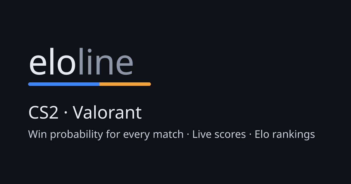 CS2 rankings October 2026: Elo for every team | Eloline